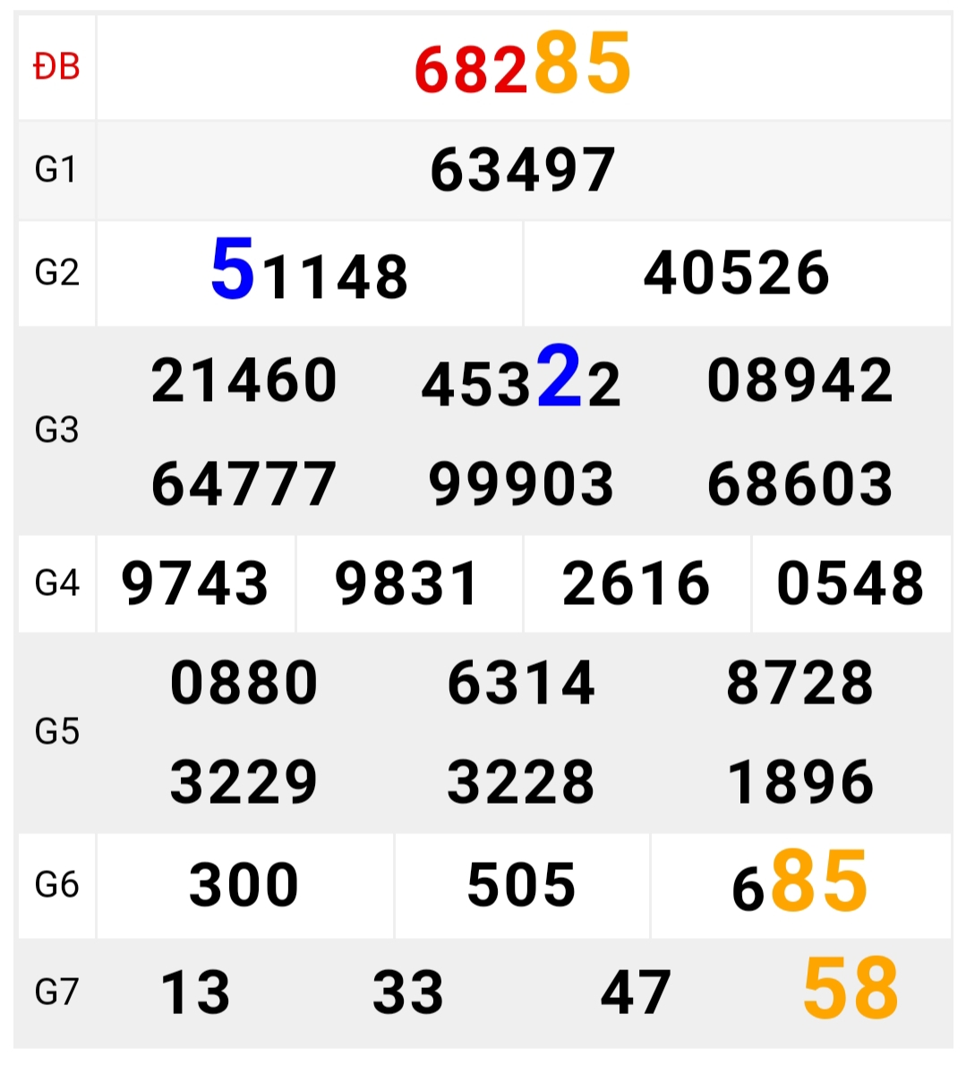89429