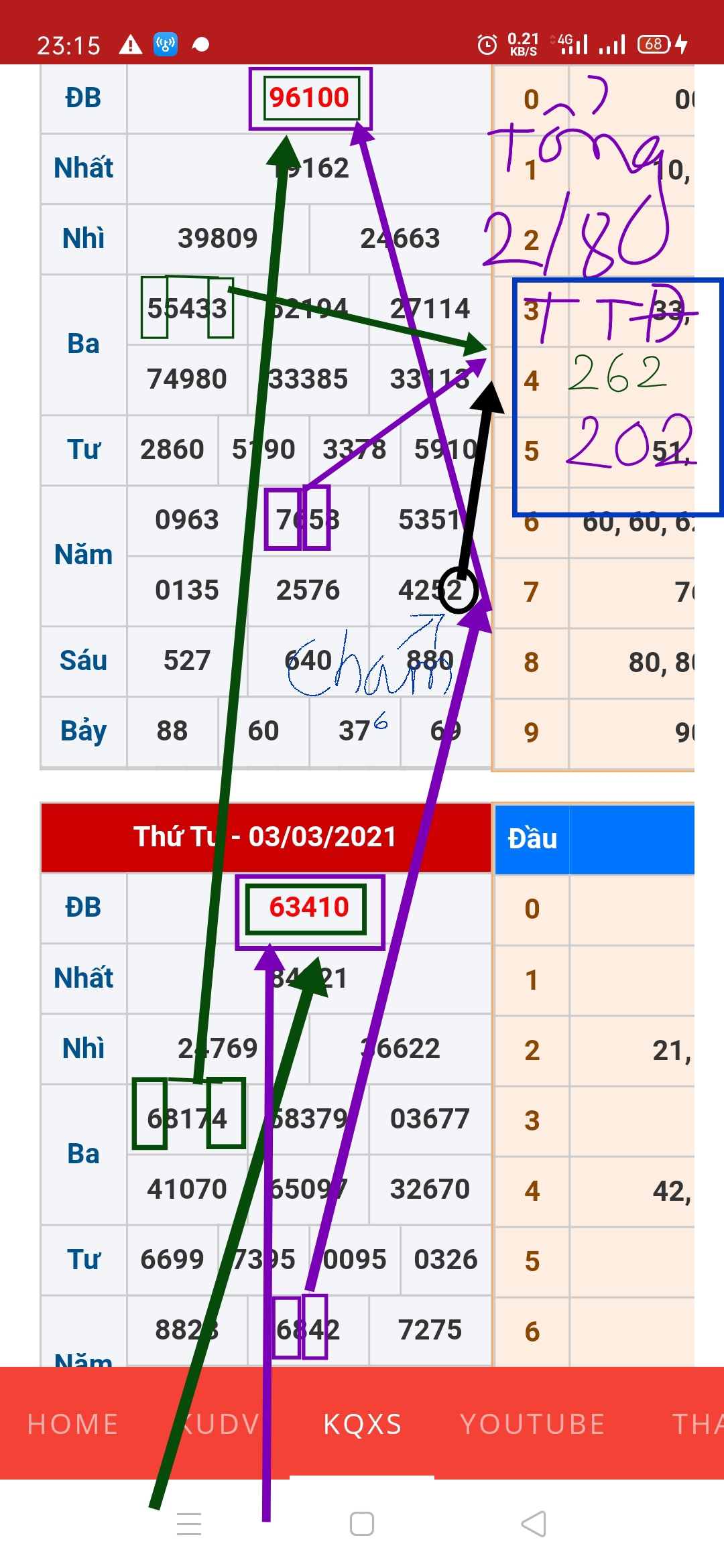 99427