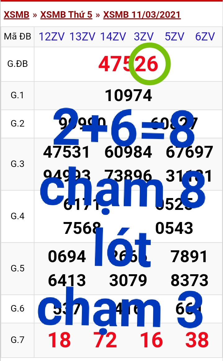 101221