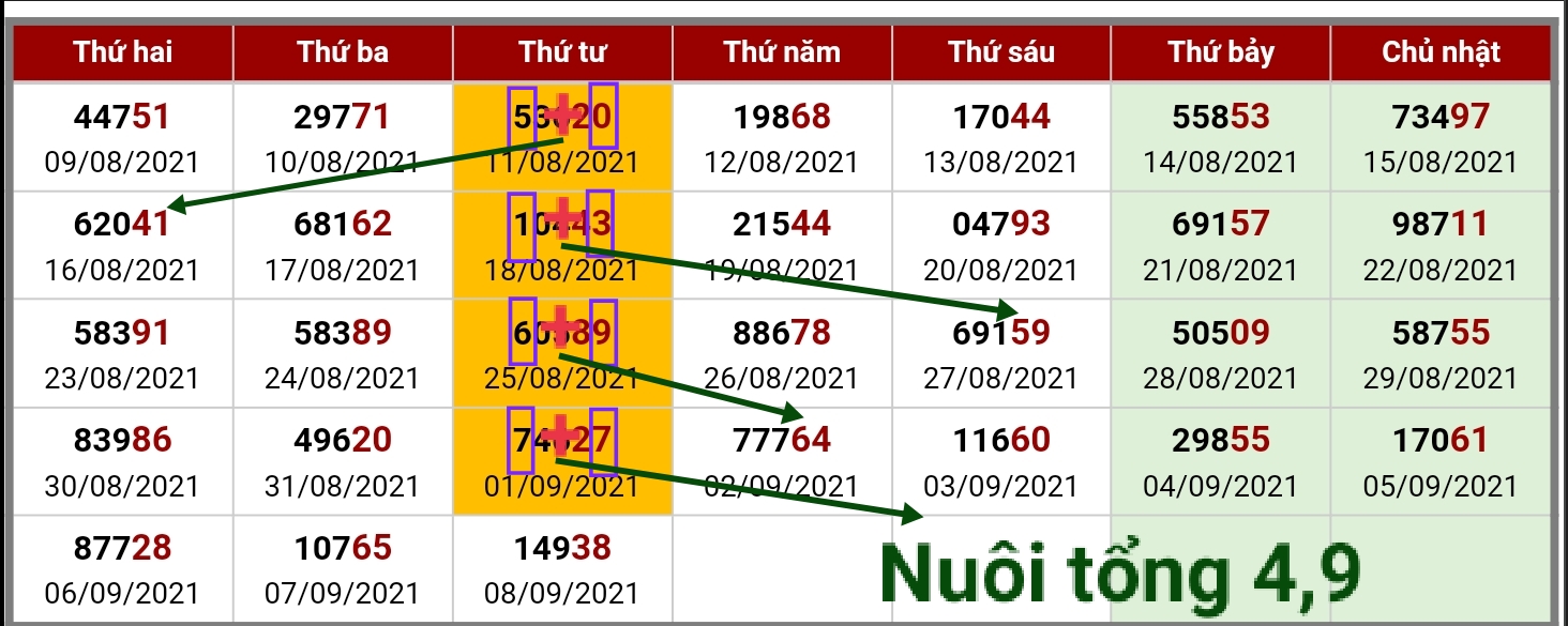 146808